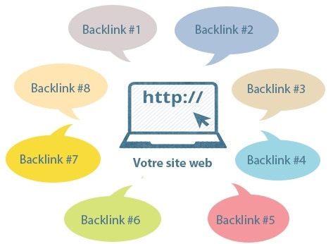 Backlink