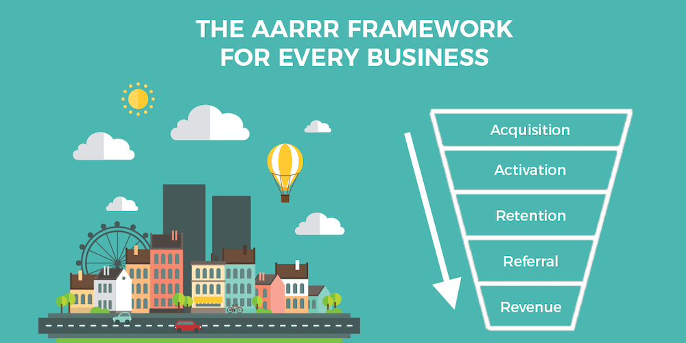 aarrr framework illustration